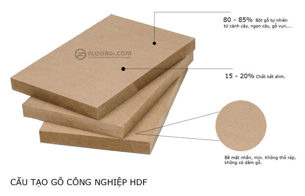 Cấu tạo của gỗ công nghiệp HDF