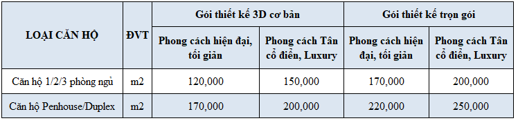 thiết kế nội thất