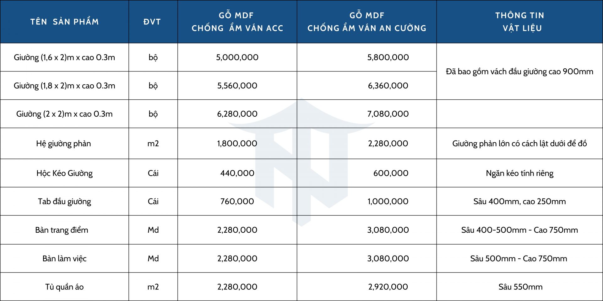 Bảng báo giá thi công nội thất phòng ngủ Bình Định 2024